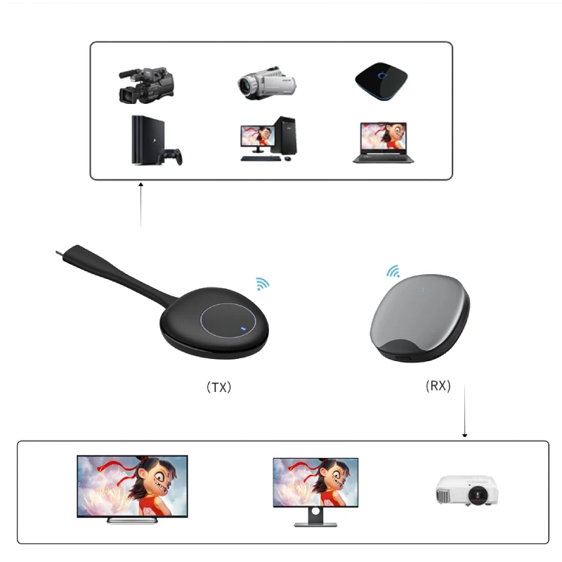 Bộ thu phát HDMI không dây G50-TX R35-RX 2