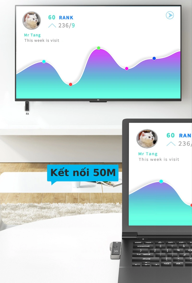 Bộ thu phát HDMI không dây M1 2