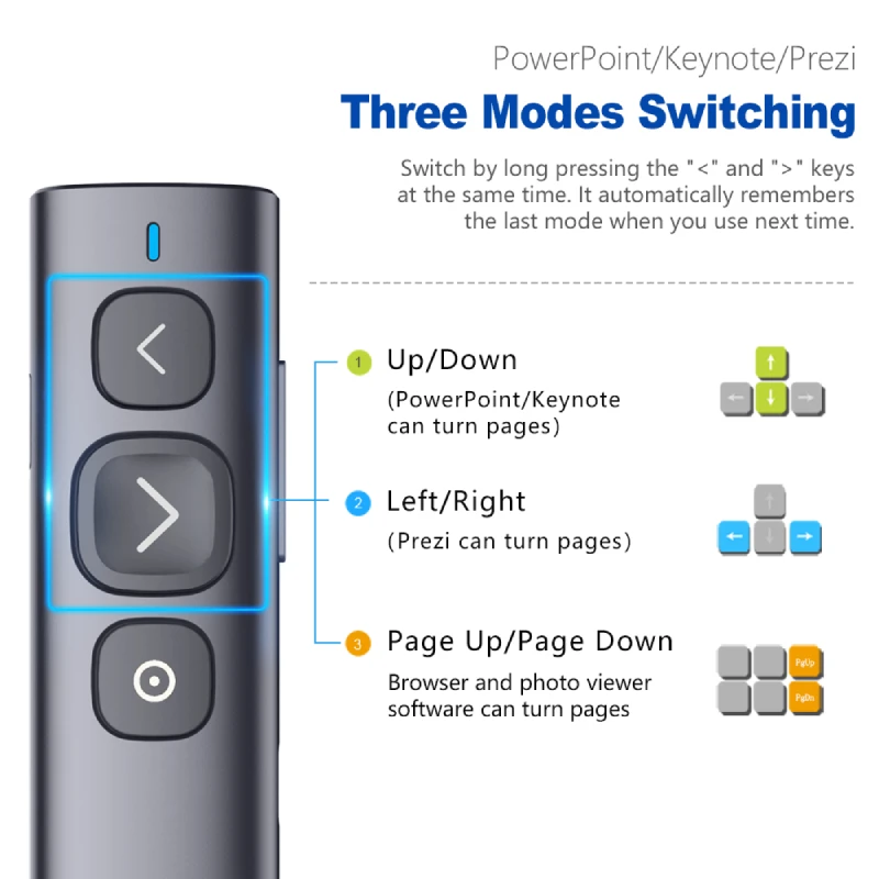 Bút Trình Chiếu Kỹ Thuật Số Spotlight Digital Laser Cho Màn Hình Led Lcd Tv Norwii N95S - Bút Trình Chiếu- Máy Trợ Giảng- Phụ Kiện Điện Tử Việt Nam Bút Trình Chiếu Kỹ Thuật Số Norwii N95S 4